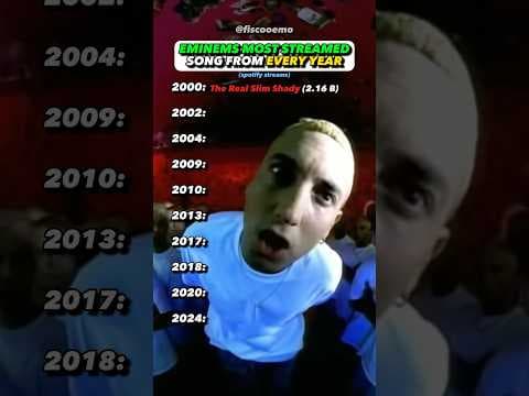 The Evolution of Eminem by Fiscoos elevated music opinions - Album Art