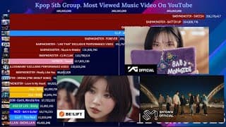 Most Viewed Kpop 5th Gen Group On YouTube | June 2025