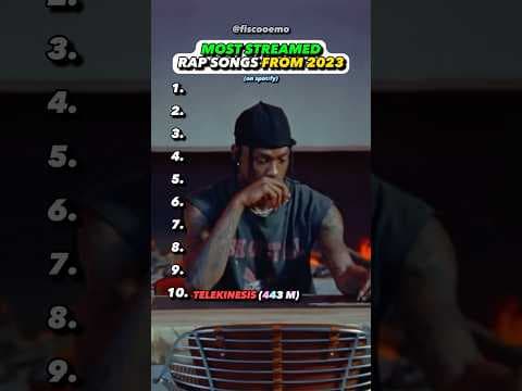 BIGGEST Rap Songs From 2023 by Fiscoos elevated music opinions - Album Art