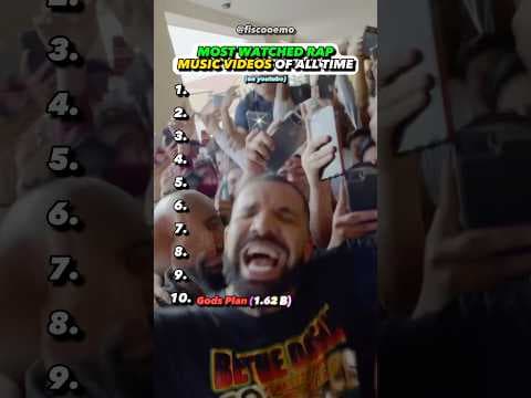 MOST Watched Rap Song Videos Of ALL Time by Fiscoos elevated music opinions - Album Art