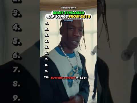 MOST Streamed Rap Songs From 2018 by Fiscoos elevated music opinions - Album Art