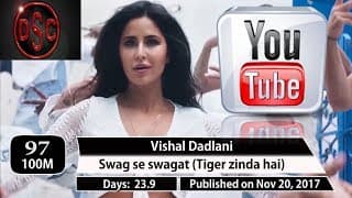 Fastest to reach 100 million views #4