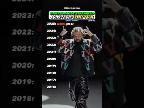 Drakes BIGGEST Song From EVERY Year by Fiscoos elevated music opinions - Album Art