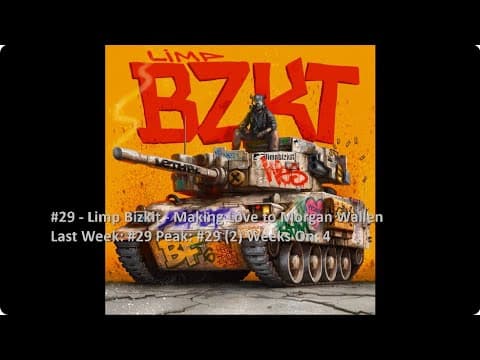 Billboard Top 40 Alternative Airplay Songs by AAA Charts - Album Art