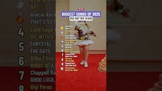 😍 Top 10 Songs of 2025 So Far #shorts