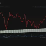 Market Mood Swings - Dow Drops 700 Points: Market Mood Swings Blamed on Collective Financial Gut Feeling